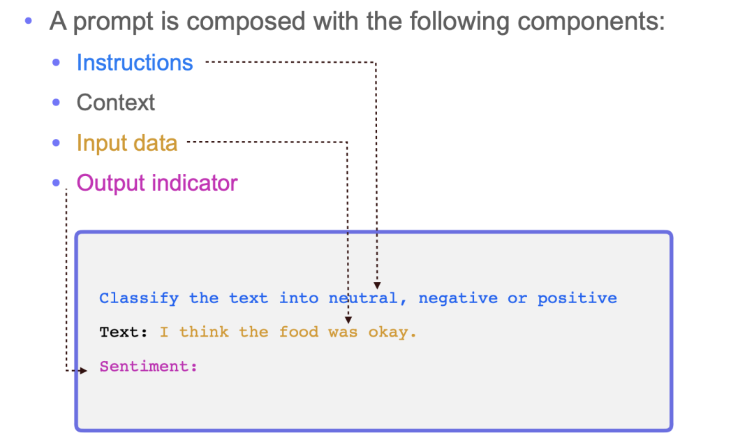 如何设计有效的ChatGPTPrompt?探索PromptEngineering的最新趋势和实践平 如何设计有效的ChatGPTPrompt?探索PromptEngineering的最新趋势和实践平