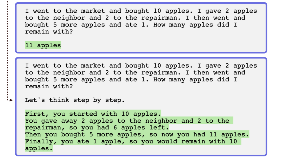 如何设计有效的ChatGPTPrompt?探索PromptEngineering的最新趋势和实践平 如何设计有效的ChatGPTPrompt?探索PromptEngineering的最新趋势和实践平