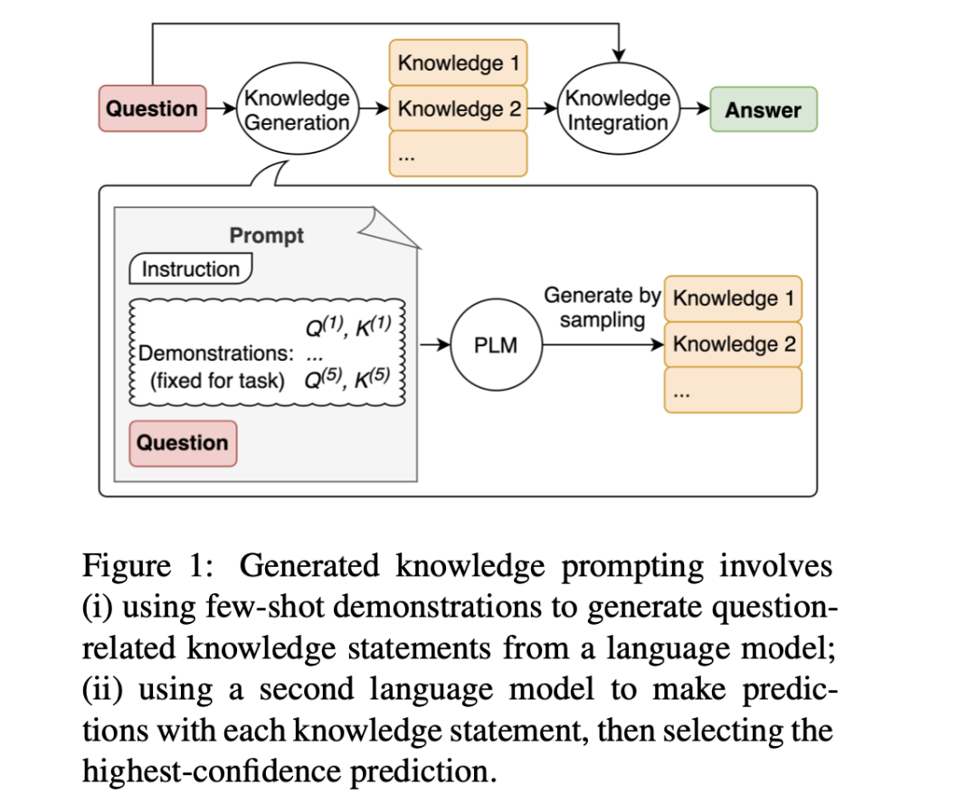 如何设计有效的ChatGPTPrompt?探索PromptEngineering的最新趋势和实践平 如何设计有效的ChatGPTPrompt?探索PromptEngineering的最新趋势和实践平