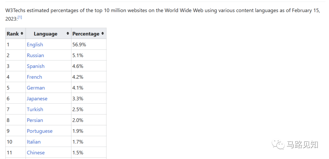 「ChatGPT超能力探索:如何高效利用这股AI生产力?」 「ChatGPT超能力探索:如何高效利用这股AI生产力?」