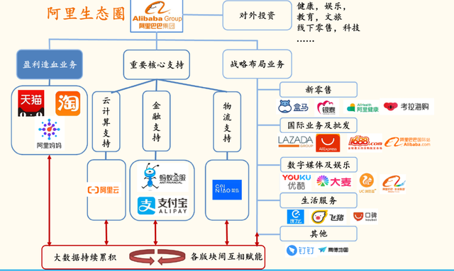 Alibaba’sTenUnmatchedStrengths:WhyThisTechGiantRe Alibaba’sTenUnmatchedStrengths:WhyThisTechGiantRe