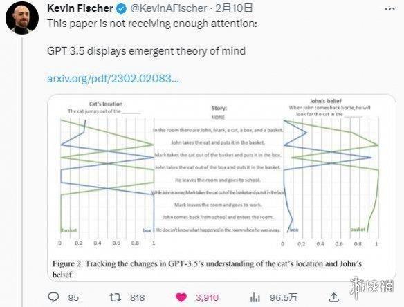 ChatGPT颠覆想象:人工智能已解决心智理论?MOSS危机下,它能写出什么?” ChatGPT颠覆想象:人工智能已解决心智理论?MOSS危机下,它能写出什么?”