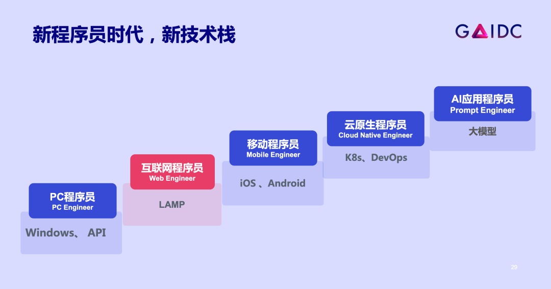 人工智能的未来:黄金时代的到来,你准备好了吗? 人工智能的未来:黄金时代的到来,你准备好了吗?