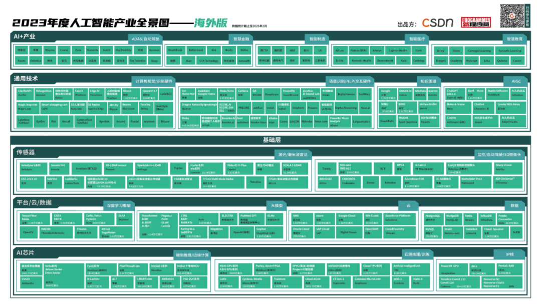 人工智能的未来:黄金时代的到来,你准备好了吗? 人工智能的未来:黄金时代的到来,你准备好了吗?
