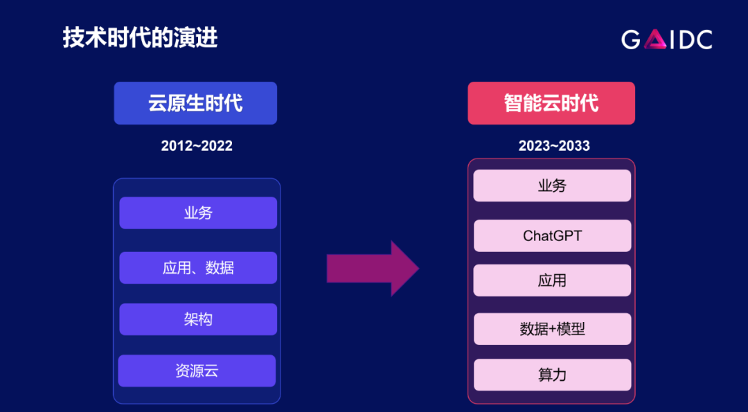 人工智能的未来:黄金时代的到来,你准备好了吗? 人工智能的未来:黄金时代的到来,你准备好了吗?