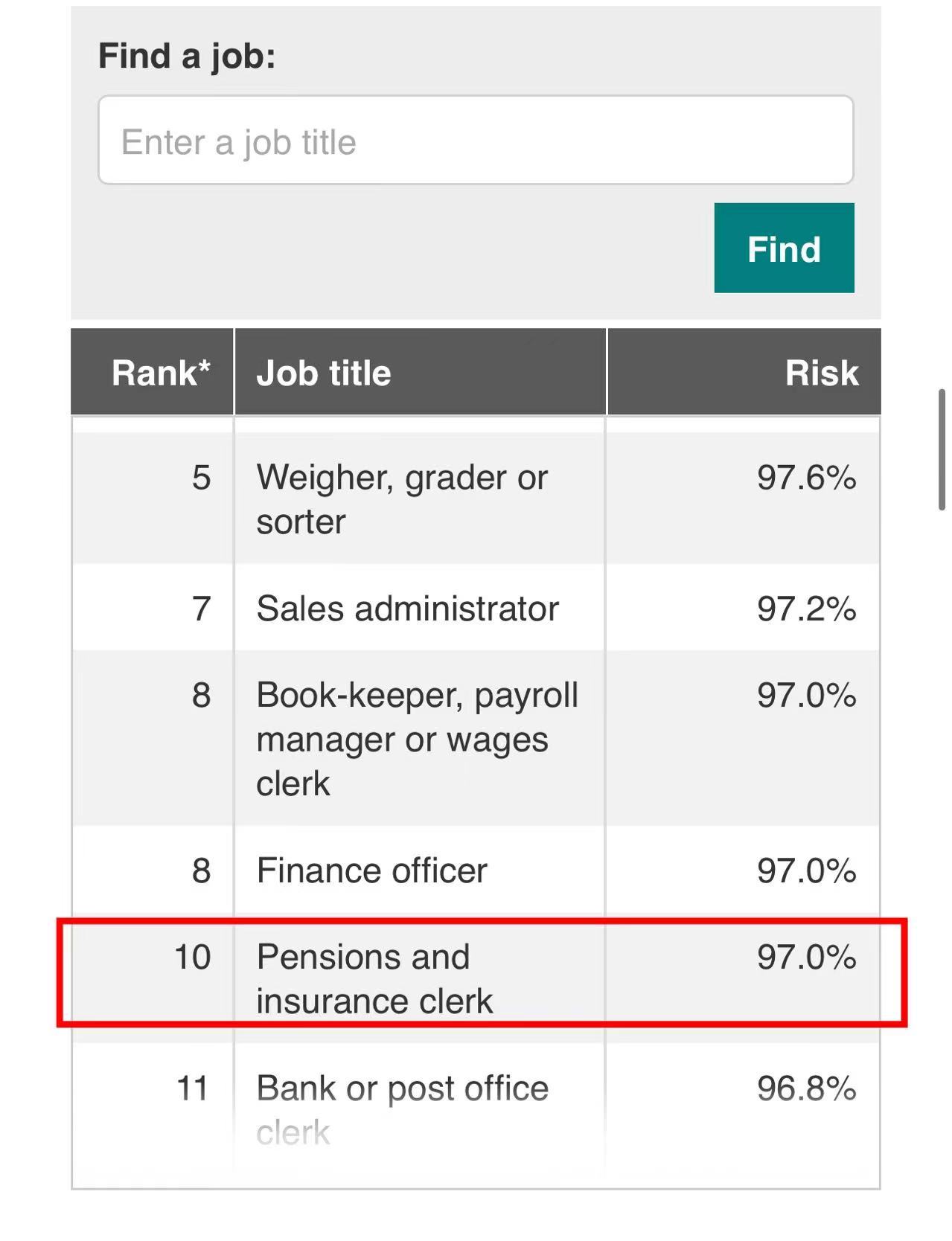 ChatGPT来袭,你的工作将被AI取代?未来保险业会怎样变? ChatGPT来袭,你的工作将被AI取代?未来保险业会怎样变?