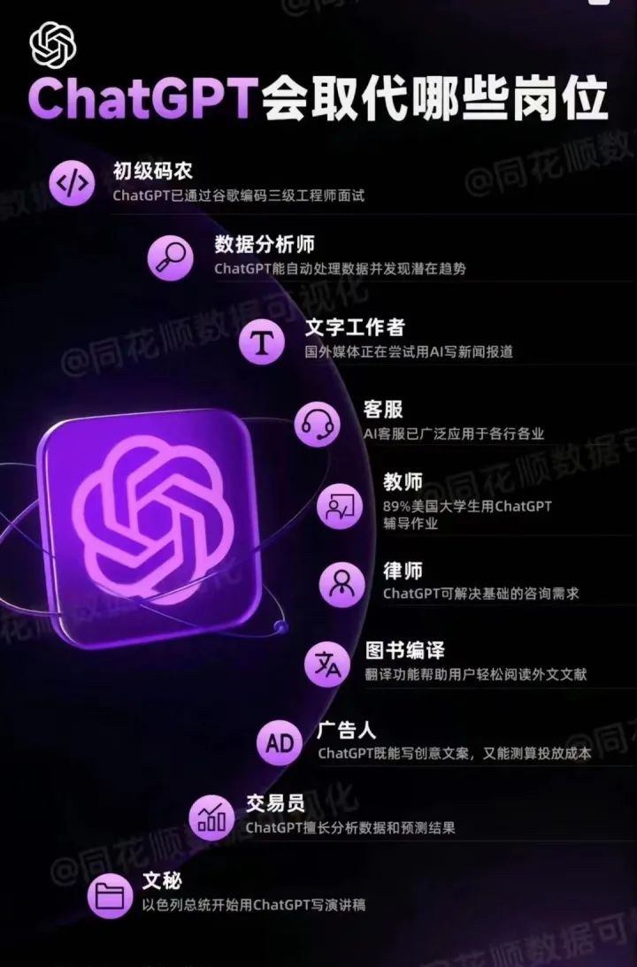 ChatGPT，真的是聊天机器人的未来吗？它将如何改变我们的生活与工作？