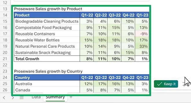 如何一键制作派对PPT？未来科技，让你轻松演讲到家！