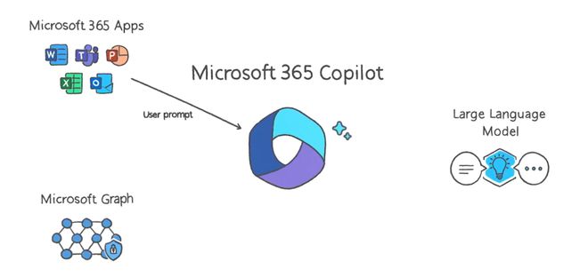 如何一键制作派对PPT？未来科技，让你轻松演讲到家！