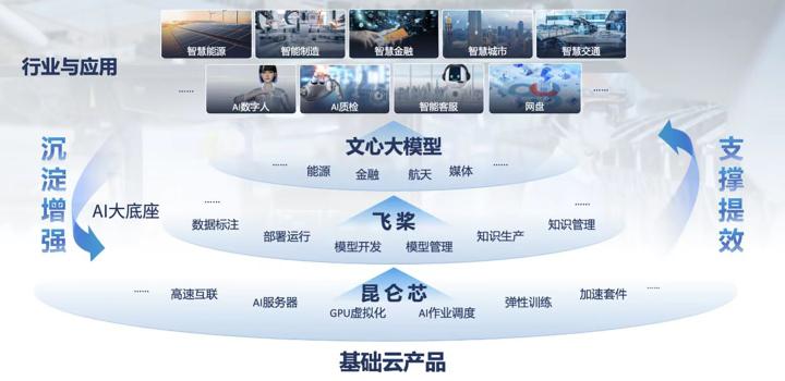 揭秘’文心一言’:百度AI新物种,中国AI行业‘万里长征第一步’? 揭秘’文心一言’:百度AI新物种,中国AI行业‘万里长征第一步’?