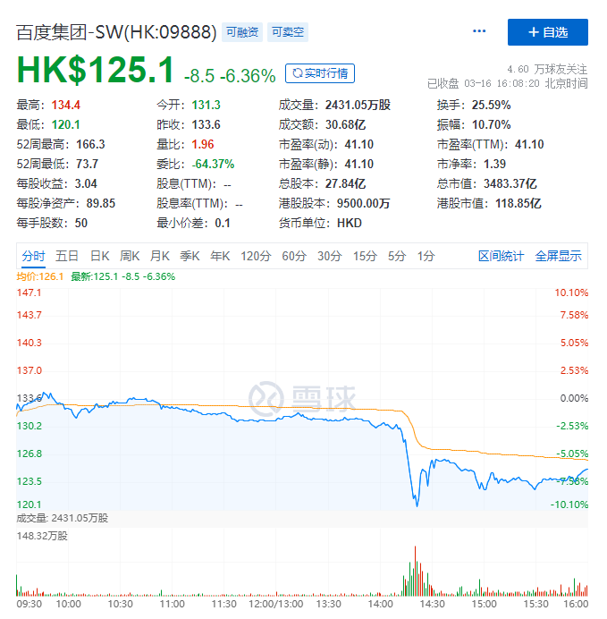 百度发布文心一言,对标ChatGPT冲击AI市场,市场反应如何? 百度发布文心一言,对标ChatGPT冲击AI市场,市场反应如何?