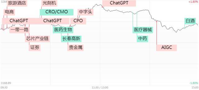 一带一路黄金热+AI爆点,周五A股哪些强势股引领涨停潮? 一带一路黄金热+AI爆点,周五A股哪些强势股引领涨停潮?