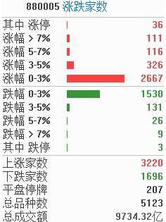 一带一路黄金热+AI爆点,周五A股哪些强势股引领涨停潮? 一带一路黄金热+AI爆点,周五A股哪些强势股引领涨停潮?