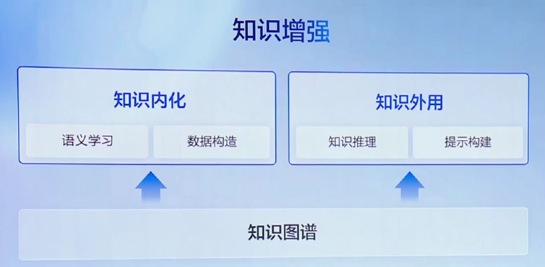 体验过百度文心一言,也许真会超出你的预期(5个邀请码) 体验过百度文心一言,也许真会超出你的预期(5个邀请码)