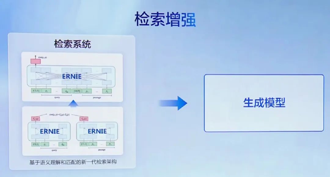 体验过百度文心一言,也许真会超出你的预期(5个邀请码) 体验过百度文心一言,也许真会超出你的预期(5个邀请码)