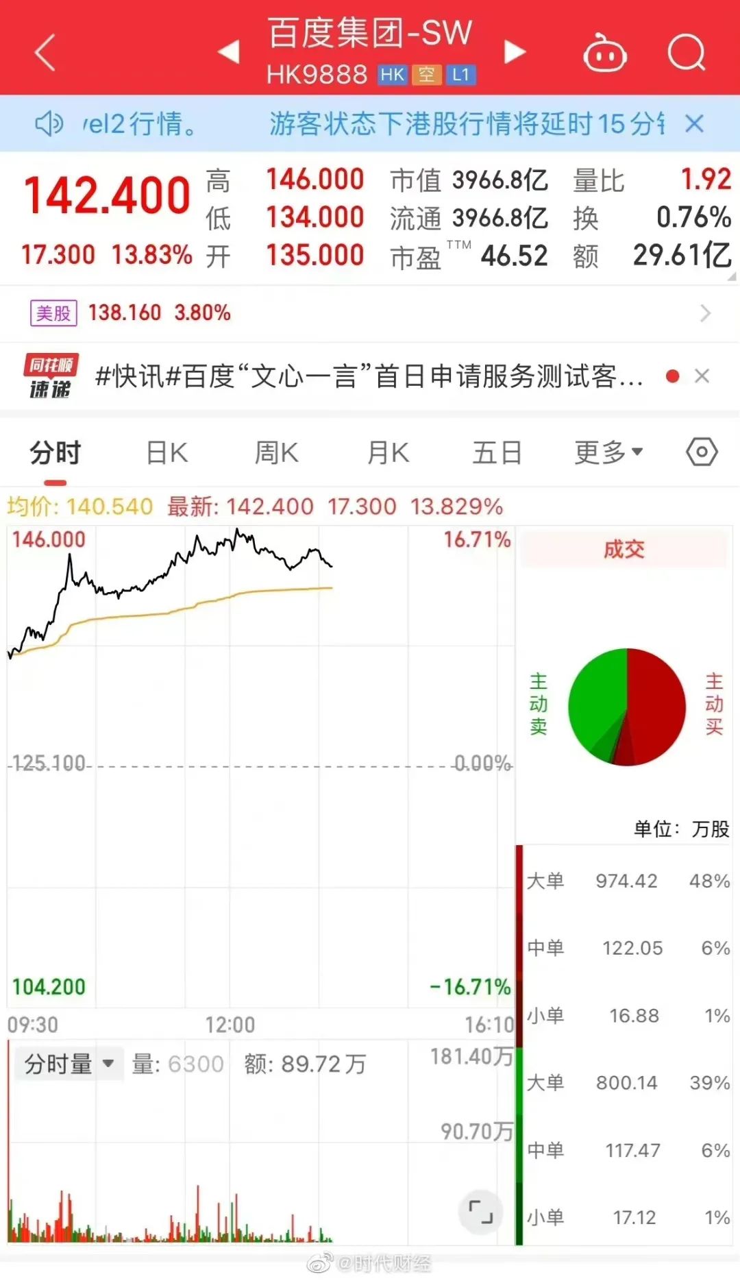 文心一言发布,百度大模型新力作,能否挑战ChatGPT? 文心一言发布,百度大模型新力作,能否挑战ChatGPT?