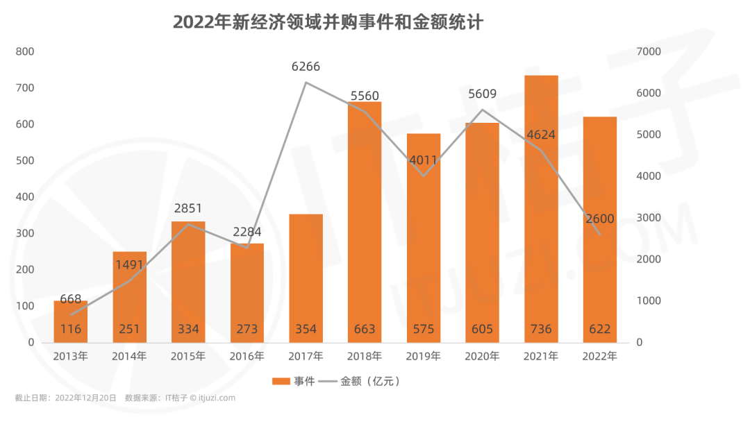 何牧操盘50亿大手笔交易,横跨多领域,他是如何引领并购与战略融资的? 何牧操盘50亿大手笔交易,横跨多领域,他是如何引领并购与战略融资的?