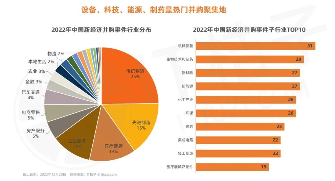 何牧操盘50亿大手笔交易,横跨多领域,他是如何引领并购与战略融资的? 何牧操盘50亿大手笔交易,横跨多领域,他是如何引领并购与战略融资的?