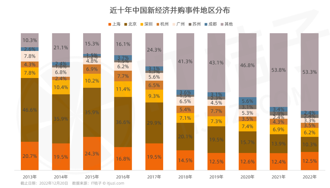 何牧操盘50亿大手笔交易,横跨多领域,他是如何引领并购与战略融资的? 何牧操盘50亿大手笔交易,横跨多领域,他是如何引领并购与战略融资的?