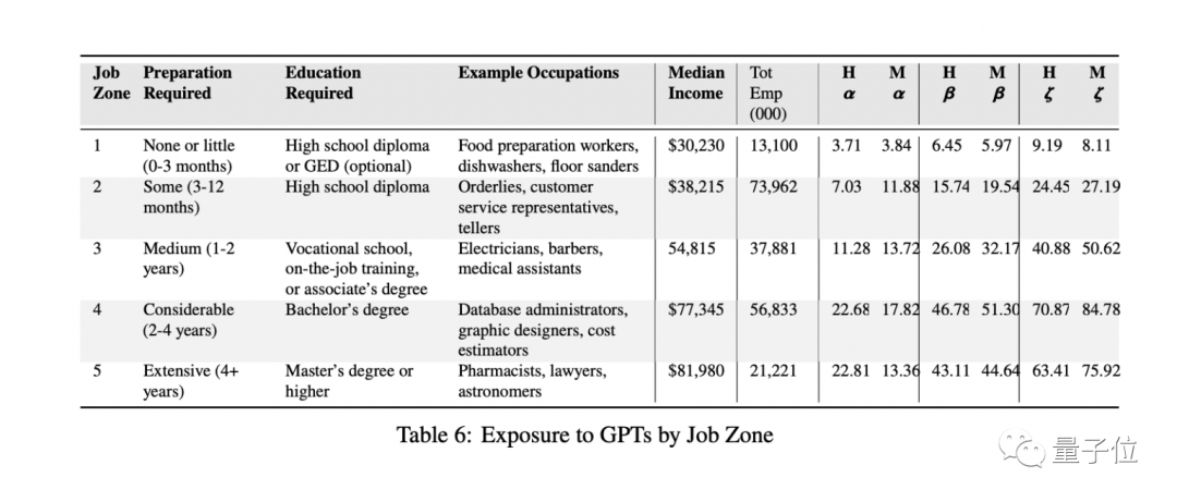 科技巨变？亚马逊裁员潮与ChatGPT崛起的背后秘密，你准备好了吗？