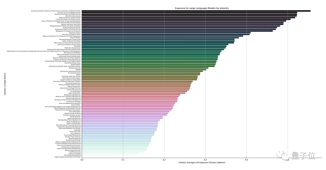 科技巨变？亚马逊裁员潮与ChatGPT崛起的背后秘密，你准备好了吗？