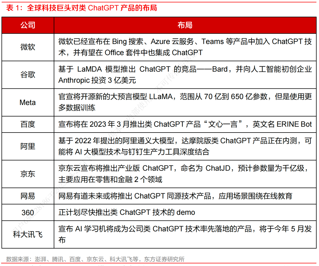 文心一言首秀,大模型B端应用的秘密何在? 文心一言首秀,大模型B端应用的秘密何在?