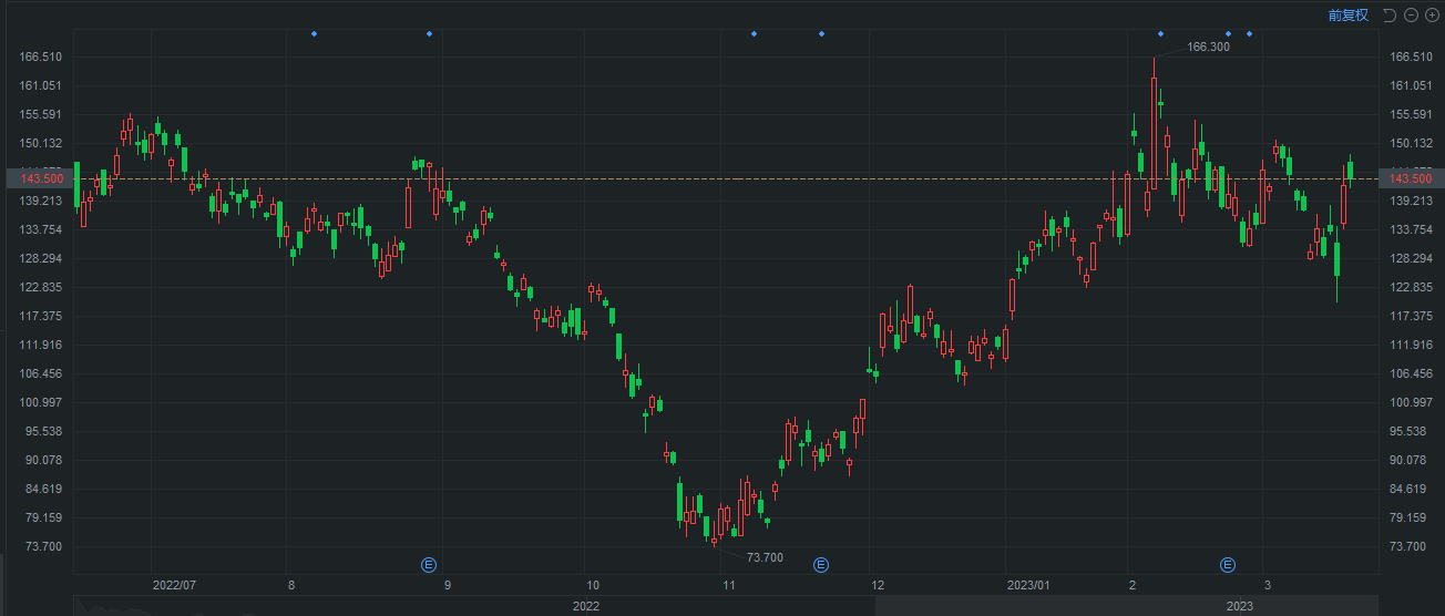 国内首个'ChatGPT'对手，文心一言实测表现如何？