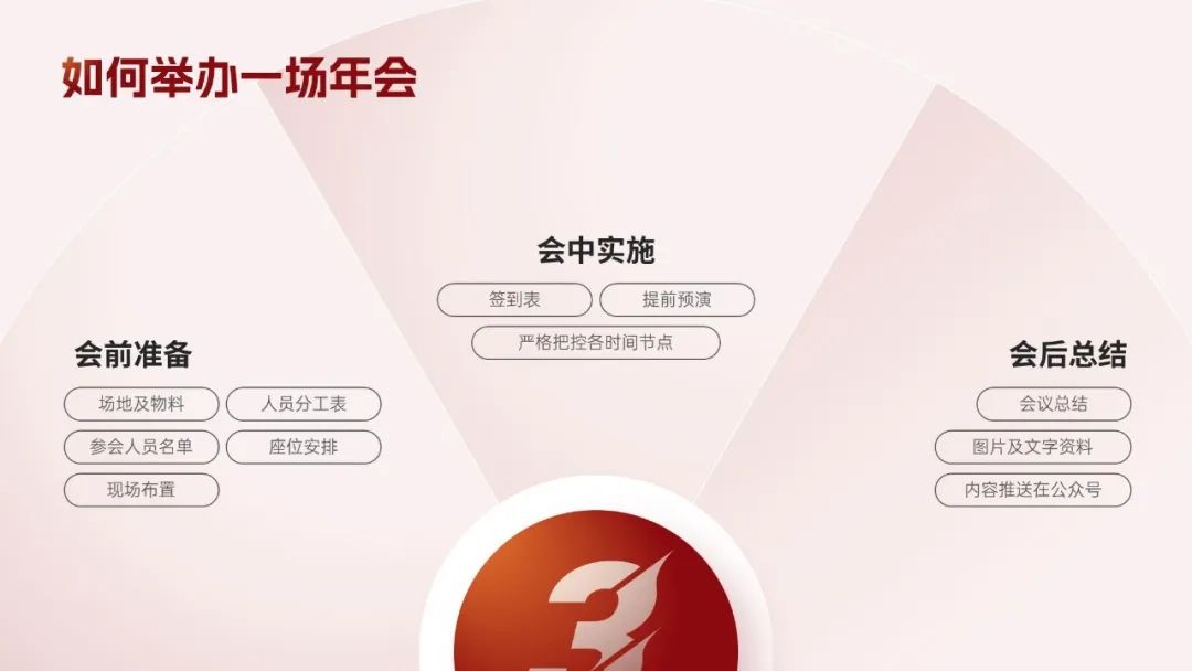 「学PPT?这5步让你高级感爆棚」 「学PPT?这5步让你高级感爆棚」