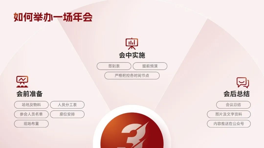 「学PPT?这5步让你高级感爆棚」 「学PPT?这5步让你高级感爆棚」