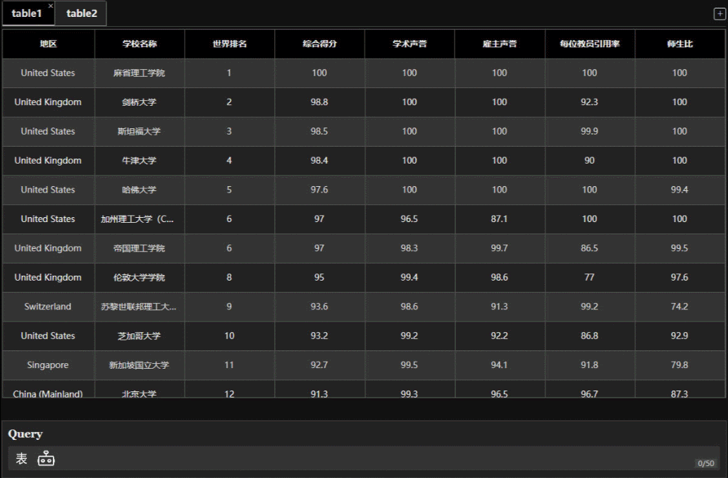 ChatGPT和Excel在一起了 ChatGPT和Excel在一起了