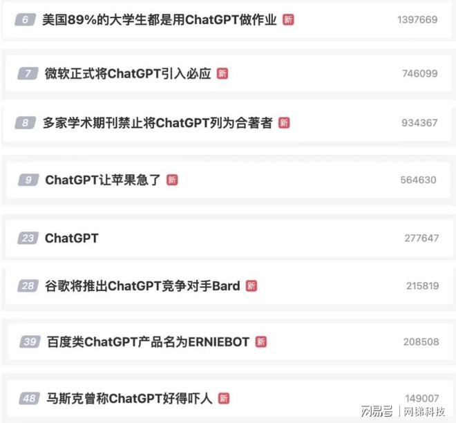 ChatGPT掀教育风暴,是挑战还是机遇?AI教育未来何去何从? ChatGPT掀教育风暴,是挑战还是机遇?AI教育未来何去何从?