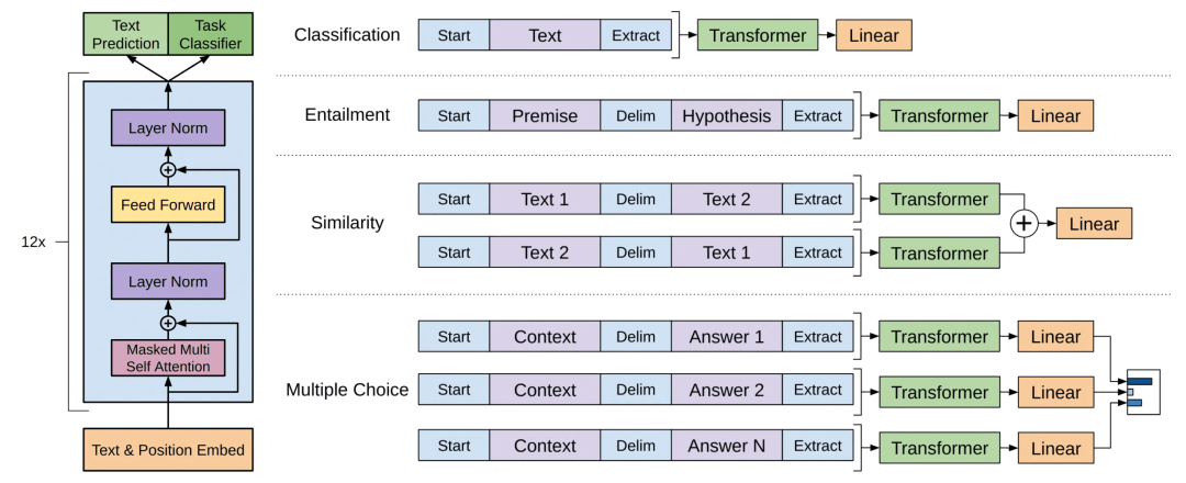 ChatGPT如何改变金融与跨境电商?揭秘萨摩耶云科技集团的实践与探索 ChatGPT如何改变金融与跨境电商?揭秘萨摩耶云科技集团的实践与探索