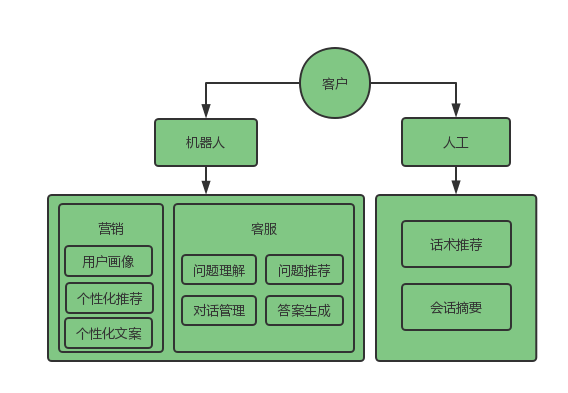 ChatGPT如何改变金融与跨境电商?揭秘萨摩耶云科技集团的实践与探索 ChatGPT如何改变金融与跨境电商?揭秘萨摩耶云科技集团的实践与探索