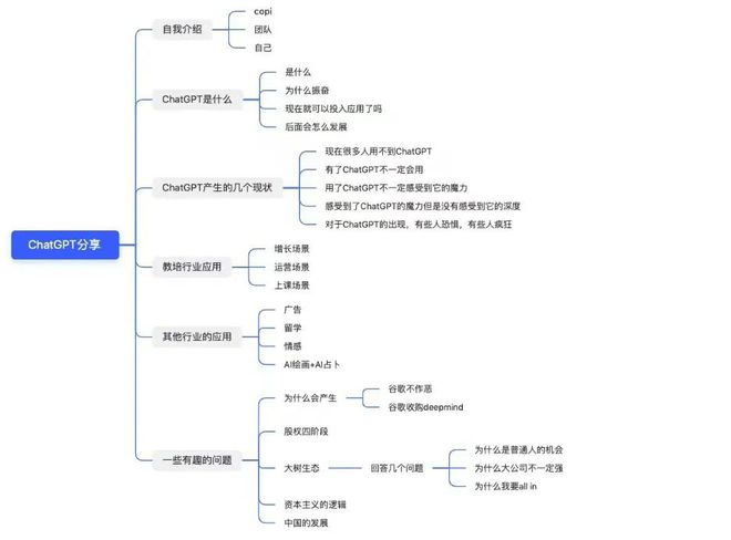 ChatGPT将如何重塑教育行业？前学而思PM卢晓勇带你探索教培行业的ChatGPT应用之路