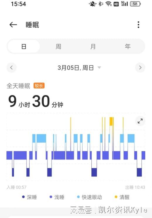 失眠救星来了?试试OPPOWatch3Pro,我的失眠改造日记 失眠救星来了?试试OPPOWatch3Pro,我的失眠改造日记