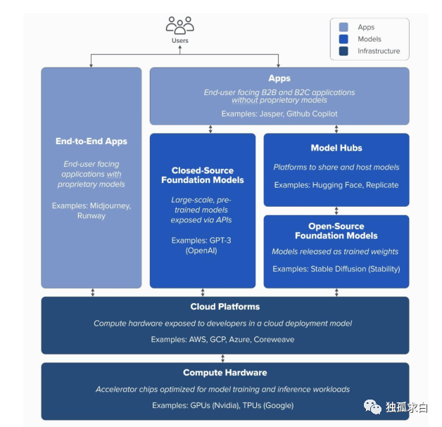 探索ChatGPT新纪元:谁将引领未来智能浪潮? 探索ChatGPT新纪元:谁将引领未来智能浪潮?