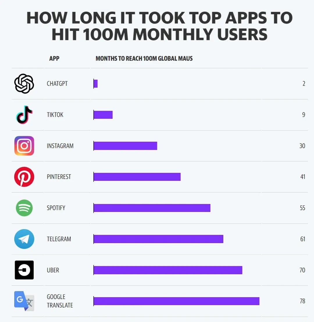 ChatGPT背后的力量:人工智能语言模型的崛起与挑战? ChatGPT背后的力量:人工智能语言模型的崛起与挑战?