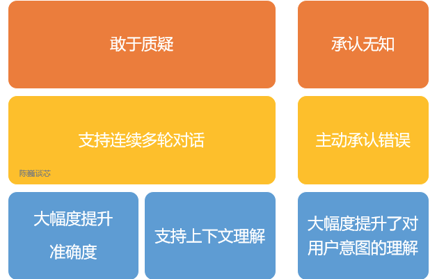 ChatGPT背后的力量：人工智能语言模型的崛起与挑战？