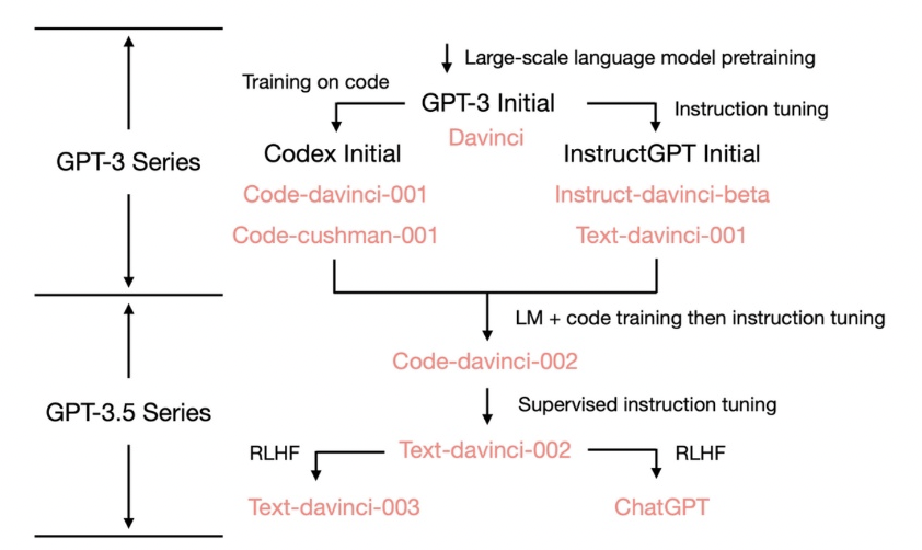 ChatGPT热潮下,疯狂赚钱路还能走多久?揭秘三种方式的成本与风险 ChatGPT热潮下,疯狂赚钱路还能走多久?揭秘三种方式的成本与风险