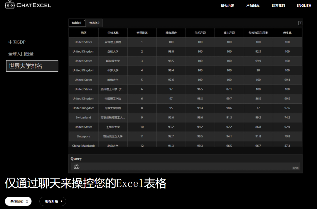 ChatGPT热度下,科技能否成为盲人新‘眼’? ChatGPT热度下,科技能否成为盲人新‘眼’?