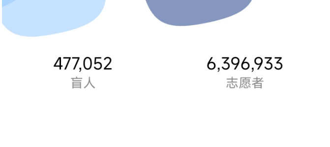 ChatGPT热度下,科技能否成为盲人新‘眼’? ChatGPT热度下,科技能否成为盲人新‘眼’?