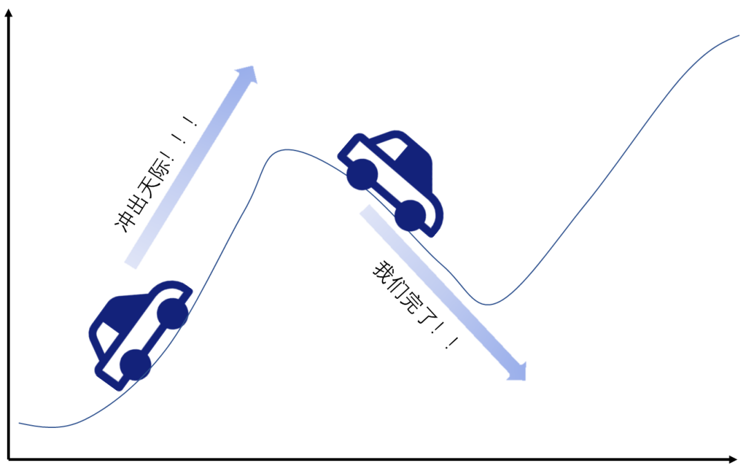【热点】关于ChatGPT,普通人需要了解的5个问题! 【热点】关于ChatGPT,普通人需要了解的5个问题!