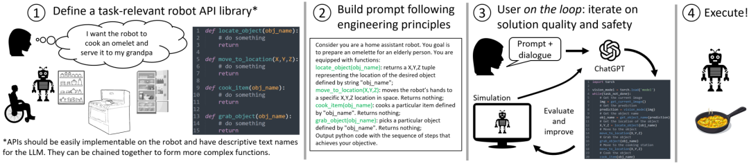 ChatGPT能否颠覆机器人编程?只需几行提示,看看它如何大放异彩! ChatGPT能否颠覆机器人编程?只需几行提示,看看它如何大放异彩!
