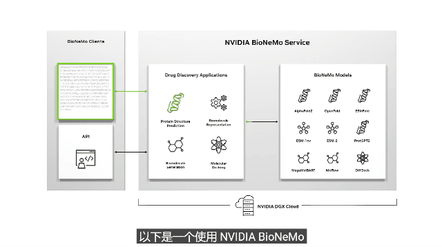 🚀GPU革命!NVIDIAH100NVL助ChatGPT飞速前进,AI‘iPhone时刻’已来临?🔥 🚀GPU革命!NVIDIAH100NVL助ChatGPT飞速前进,AI‘iPhone时刻’已来临?🔥