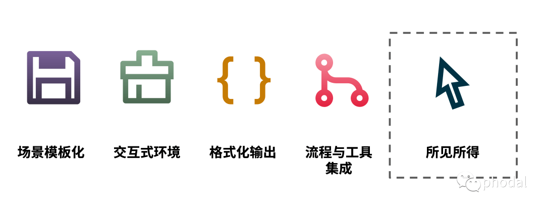 使用ClickPrompt探索半自动化编程:ChatGPT工作流指南,一步步与AI携手编码 使用ClickPrompt探索半自动化编程:ChatGPT工作流指南,一步步与AI携手编码