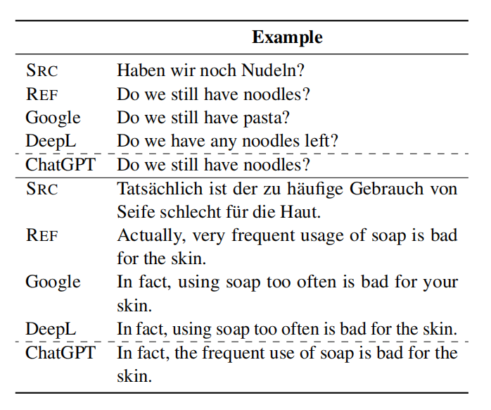 ChatGPT翻译大挑战：是万能钥匙还是专业领域的短板？
