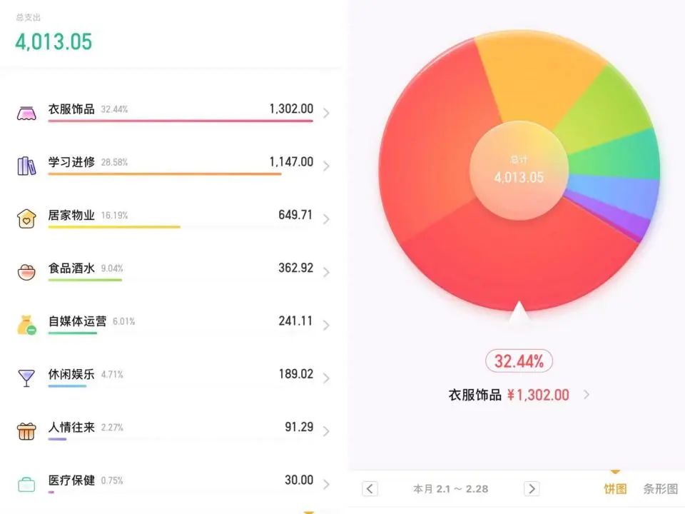 关于记账,我问了ChatGPT几个问题…… 关于记账,我问了ChatGPT几个问题……