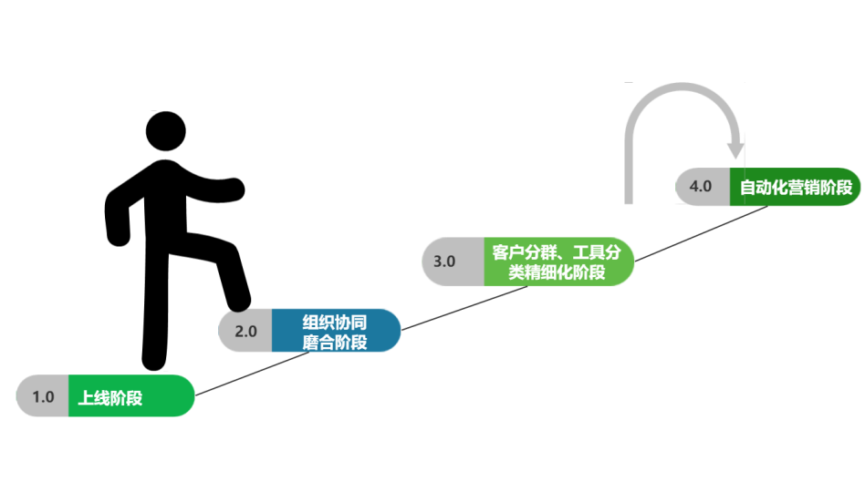 ChatGPT在私域营销中的潜力与挑战:如何最大化对话机器人效能 ChatGPT在私域营销中的潜力与挑战:如何最大化对话机器人效能