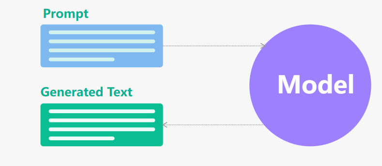 ControlNet:神经网络如何驱动扩散模型的艺术创作? ControlNet:神经网络如何驱动扩散模型的艺术创作?