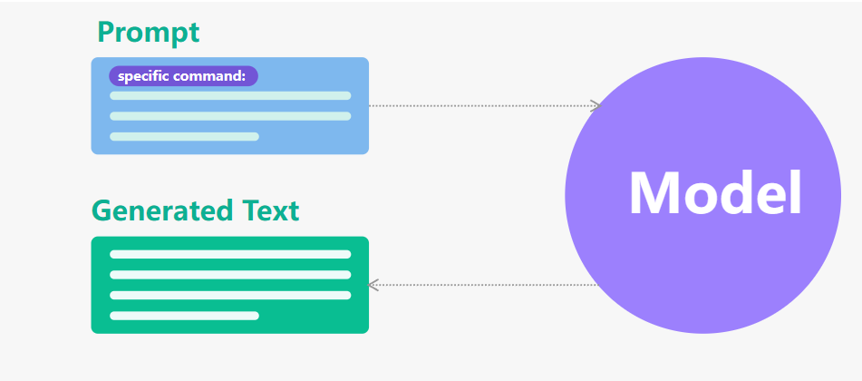 ControlNet:神经网络如何驱动扩散模型的艺术创作? ControlNet:神经网络如何驱动扩散模型的艺术创作?